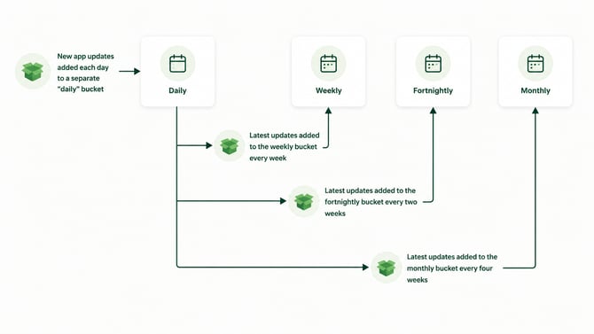 Patch Application Uploads